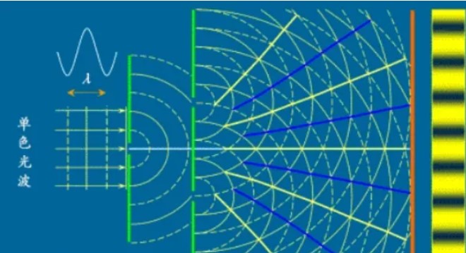 光的干涉在雙遠心鏡頭研發中的作用